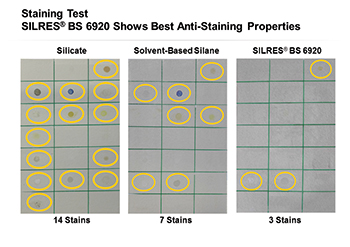 Stain test showing the effectiveness of Silres BS 6920 protection: three concrete plates impregnated with silicate (left), silane (centre) and Silres BS 6920 (right) were wetted with red wine, cola, coffee, mustard, ketchup and other staining substances. 