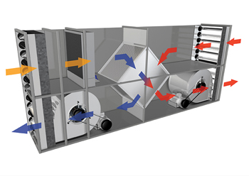 Indirect evaporative cooling.