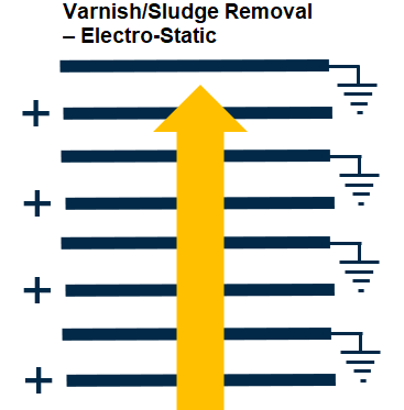 The results of Des-Case’s new RMF varnish removal system