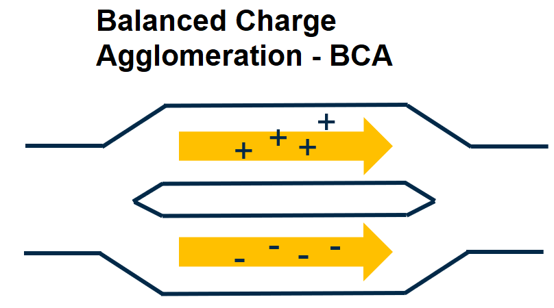 The results of Des-Case’s new RMF varnish removal system