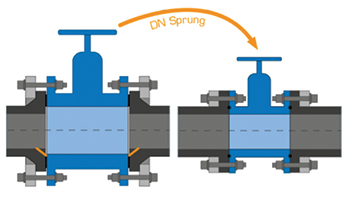 Figure 5: Smaller valve through use of special flange or VP flange.