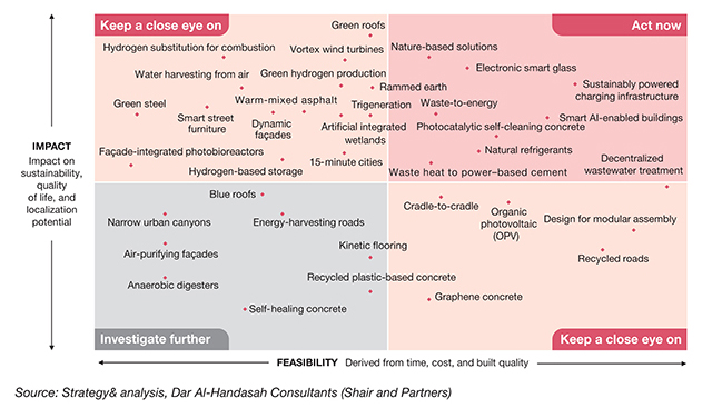 Selected innovations will allow the region to achieve both traditional and new metrics