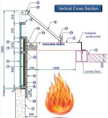 A vertical cross-section of the curtain-wall assembly that was tested.