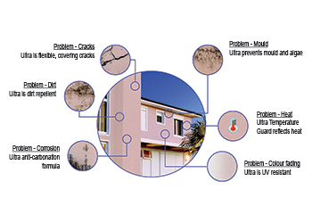 Berger’s Weathercoat Ultra exterior protection.