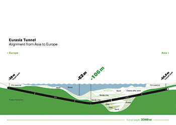 The Bosphorus project overview.